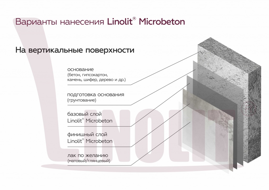 Преимущества полимер-минерального покрытия для интерьера лофта варианты нанесения на вертикальную поверхность